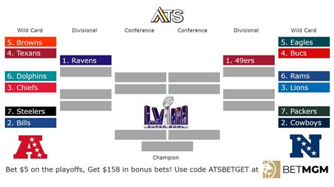 Playoffsbracket .